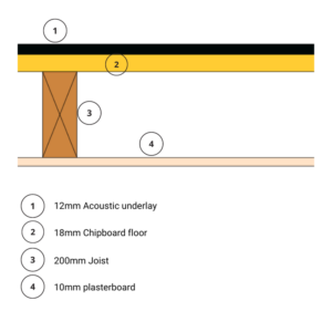 Noisestop Acoustic Underlay 12mm x 1200mm x 1200mm