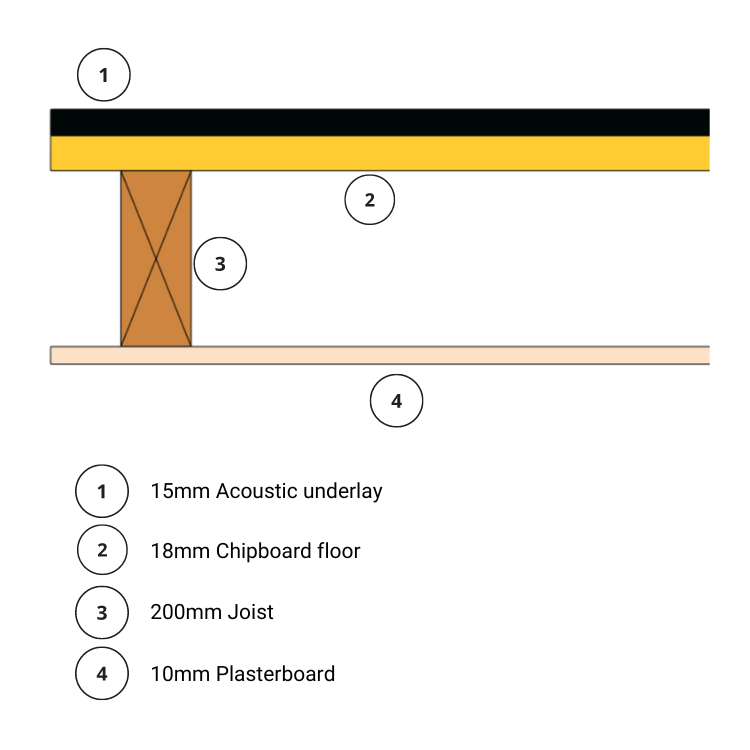 Noisestop F7 Plus Underlay 15mm x 1200mm x 1200mm