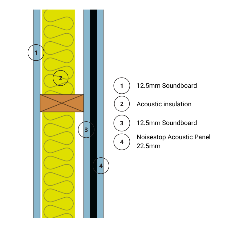 Noisestop Acoustic Panel 22.5mm x 1200mm x 1200mm Soundproof Panel