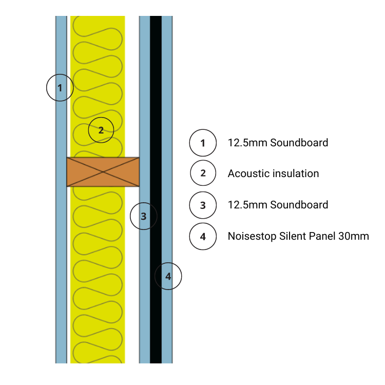 Noisestop Silent Panel 30mm x 1200mm x 1200mm Soundproof Panel