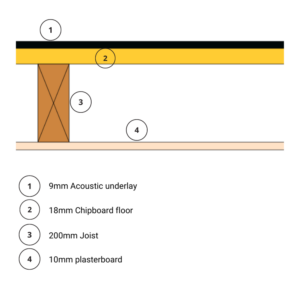 Noisestop F7 Underlay 9mm x 1200mm x 1200mm