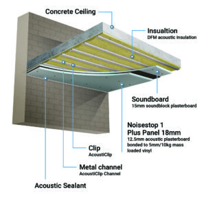 AcoustiClip Concrete Ceiling System Soundproof Kit