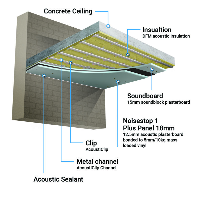 AcoustiClip Concrete Ceiling System Soundproof Kit