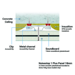 AcoustiClip Concrete Ceiling System Soundproof Kit