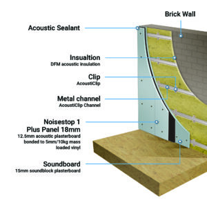 Part E Brick Partition Wall Soundproofing Solution