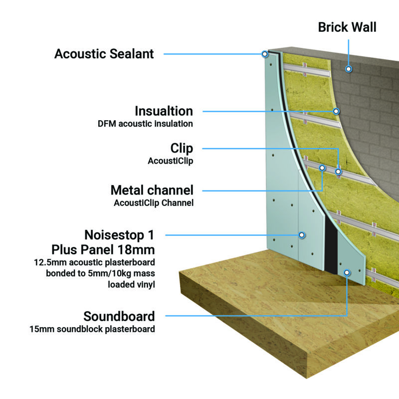 Part E Brick Partition Wall Soundproofing Solution