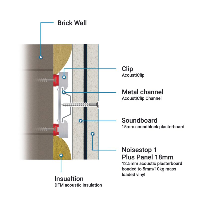 Part E Brick Partition Wall Soundproofing Solution