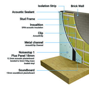 AcoustiClip Solid Party Wall Stud System Soundproof Kit