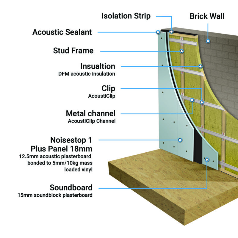 AcoustiClip Solid Party Wall Stud System Soundproof Kit