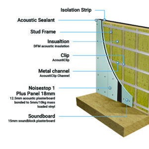 AcoustiClip Stud Wall System Soundproof Kit