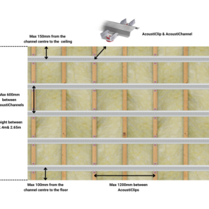 AcoustiChannel 1800mm Metal Furring Channel