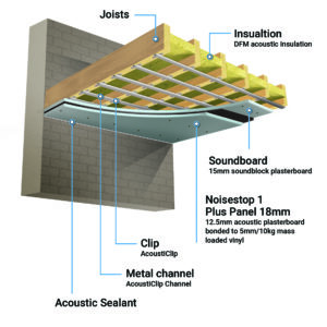 AcoustiClip Timber Joist Ceiling System Soundproof Kit