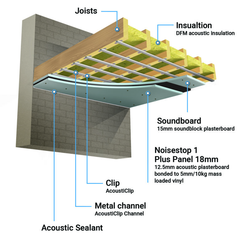 AcoustiClip Timber Joist Ceiling System Soundproof Kit