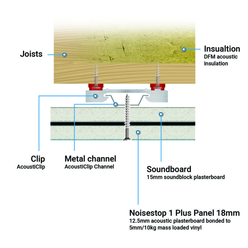 AcoustiClip Timber Joist Ceiling System Soundproof Kit
