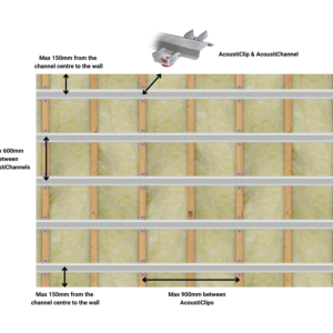 AcoustiChannel 1800mm Metal Furring Channel