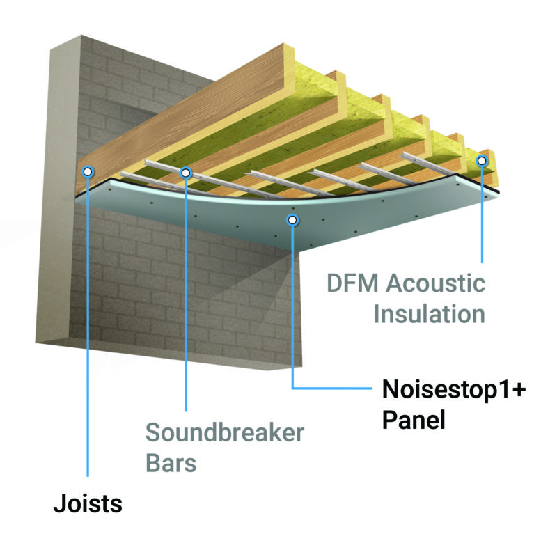 Ceiling System 2 Timber Joist Soundproof Kit