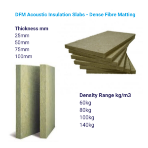 Acoustic Insulation 100mm DFM Per Pack