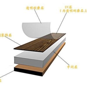 Floor Soundproofing Sound Insulation Floor