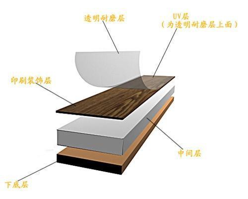 Floor Soundproofing Sound Insulation Floor