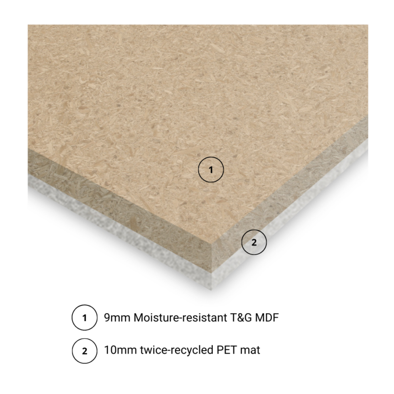 Noisedeck 19 Acoustic Flooring 1200mm x 600mm x 19mm