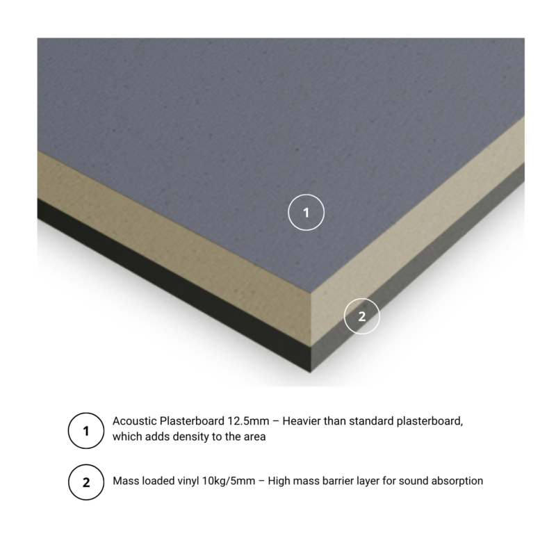 Noisestop 1 Plus Panel 18mm x 1200mm x 1200mm Soundproof Panel