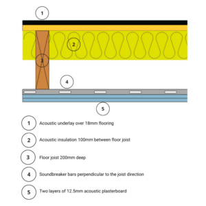 Noisestop Acoustic Underlay 12mm x 1200mm x 1200mm