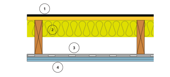Part E Timber Floor Underlay & Ceiling System