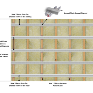 AcoustiClip Solid Party Wall Stud System Soundproof Kit