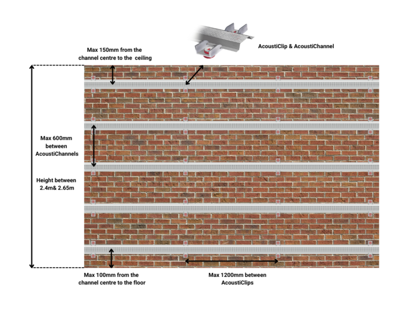 Part E Brick Partition Wall Soundproofing Solution