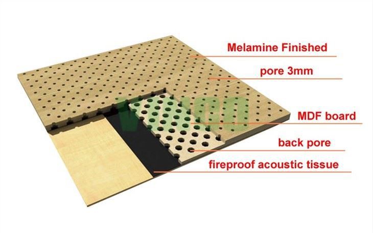 Soundproof Acoustical Perforated Wooden Board