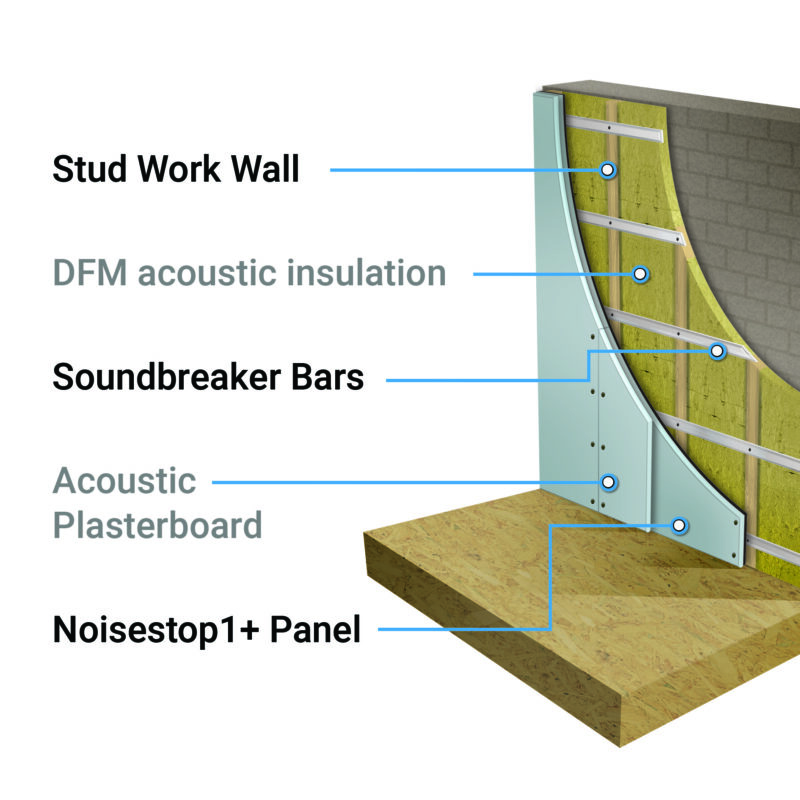 Part E Stud Wall Soundproofing Solution