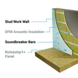 Wall System 1 Party Wall Soundproofing Kit