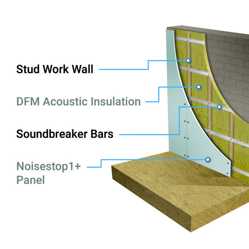 Wall System 1 Party Wall Soundproofing Kit