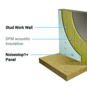 Wall System 2 Party Wall 43mm Soundproofing Kit