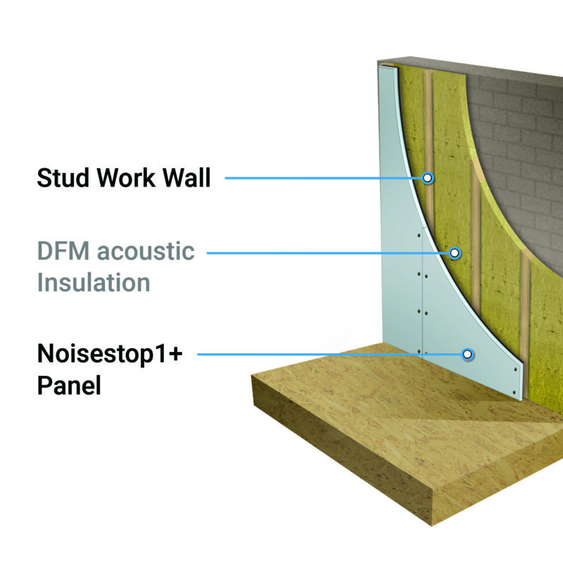 Wall System 2 Party Wall 43mm Soundproofing Kit