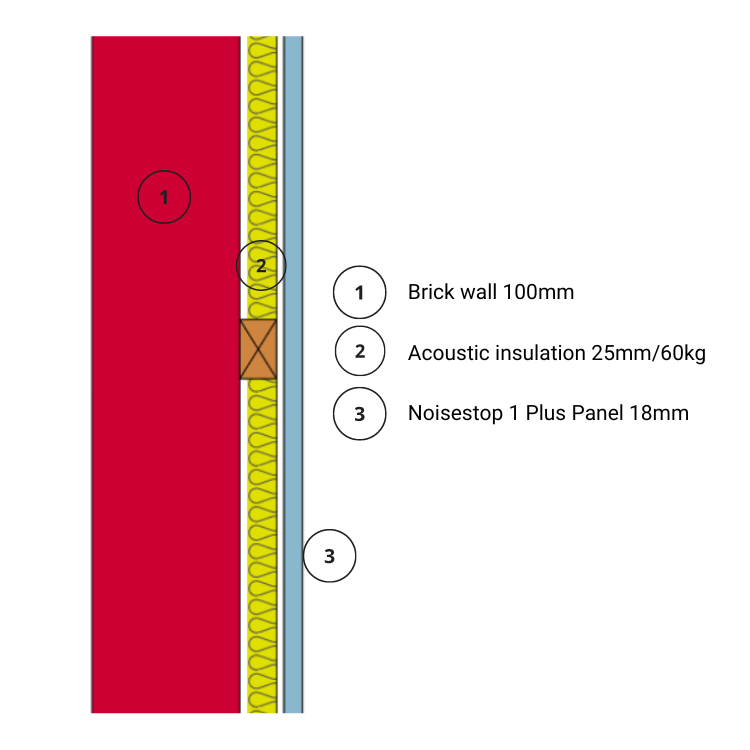 Wall System 2 Party Wall 43mm Soundproofing Kit